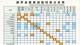 多種材質可以實現(xiàn)超聲波焊接？靈科超聲波為你講一下